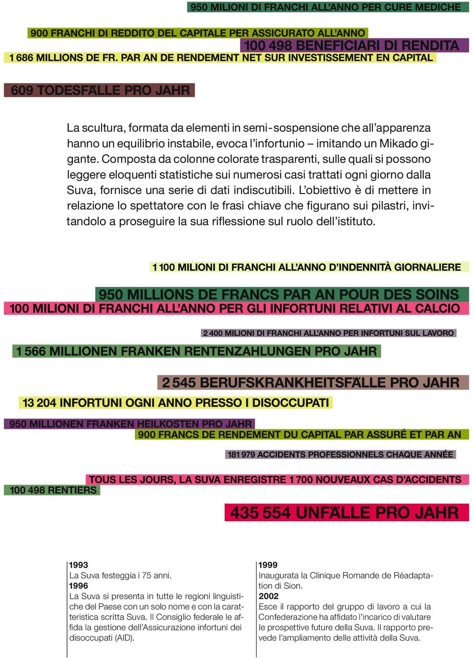 L obiettivo è di mettere in relazione lo spettatore con le frasi chiave che figurano sui pilastri, invitandolo a proseguire la sua riflessione sul ruolo dell istituto.