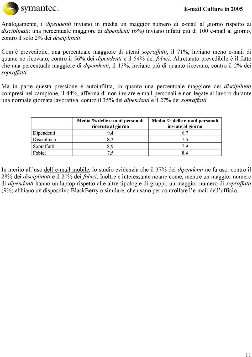 Com è prevedibile, una percentuale maggiore di utenti sopraffatti, il 71%, inviano meno e-mail di quante ne ricevano, contro il 56% dei dipendenti e il 54% dei fobici.