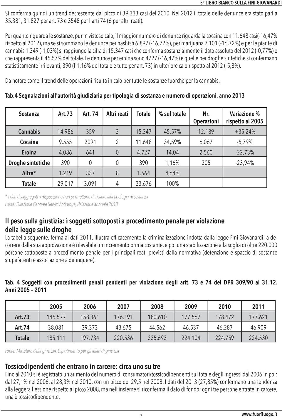 897 (-16,72%), per marijuana 7.101 (-16,72%) e per le piante di cannabis 1.349 (-1,03%) si raggiunge la cifra di 15.