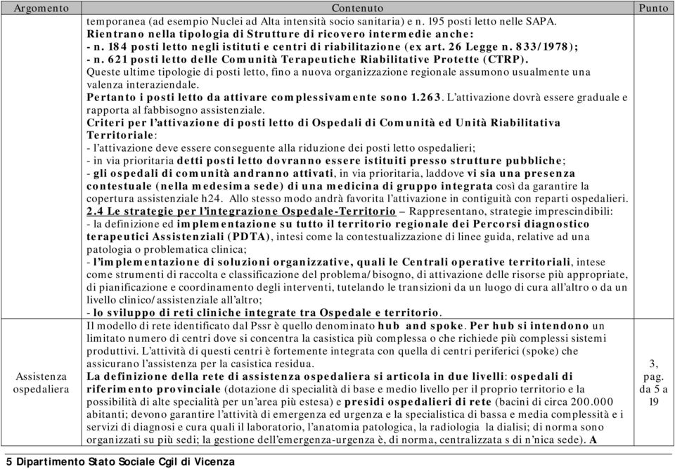 Queste ultime tipologie di posti letto, fino a nuova organizzazione regionale assumono usualmente una valenza interaziendale. Pertanto i posti letto da attivare complessivamente sono 1.263.