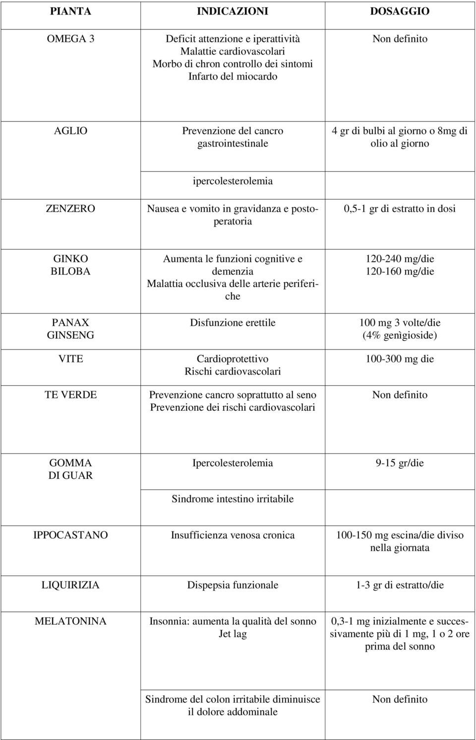 demenzia Malattia occlusiva delle arterie periferiche Disfunzione erettile Cardioprotettivo Rischi cardiovascolari Prevenzione cancro soprattutto al seno Prevenzione dei rischi cardiovascolari