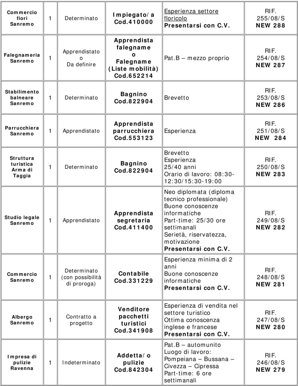 822904 Brevetto 25/40 anni Orario di lavoro: 08:30-2:30/5:30-9:00 250/08/S NEW 283 Studio legale to segretaria Cod.