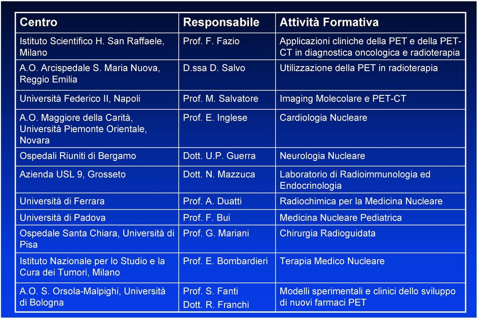 Maggiore della Carità, Università Piemonte Orientale, Novara Ospedali Riuniti di Bergamo Azienda USL 9, Grosseto Università di Ferrara Università di Padova Ospedale Santa Chiara, Università di Pisa