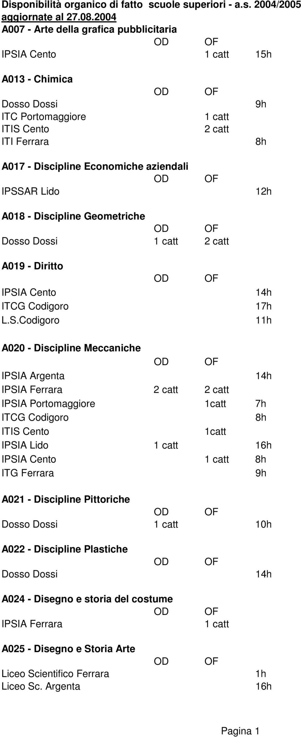 A018 - Discipline Geometriche A019 - Diritto L.S.