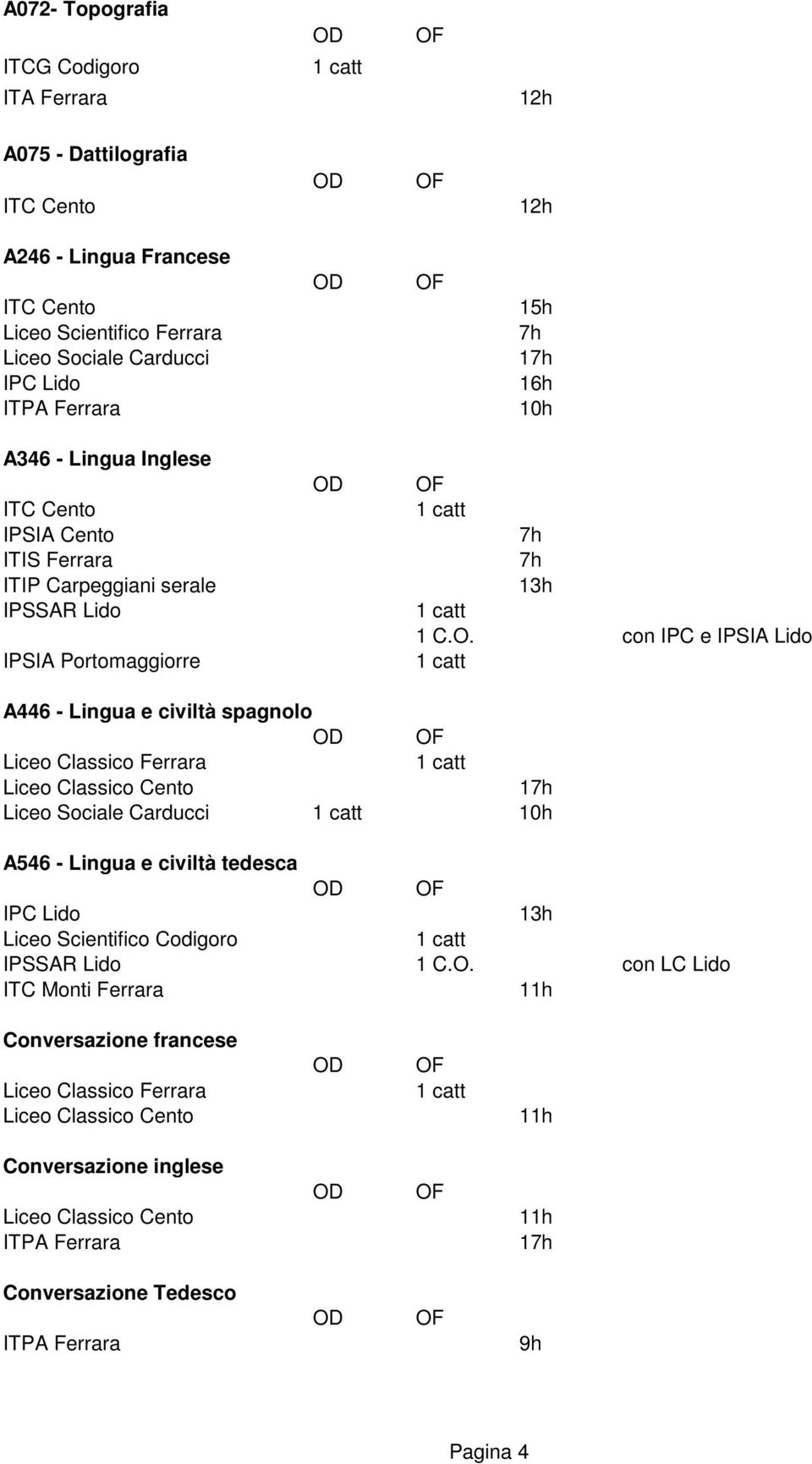 con IPC e A446 - Lingua e civiltà spagnolo Liceo Classico Cento 1 Liceo Sociale Carducci A546 - Lingua e civiltà tedesca Liceo