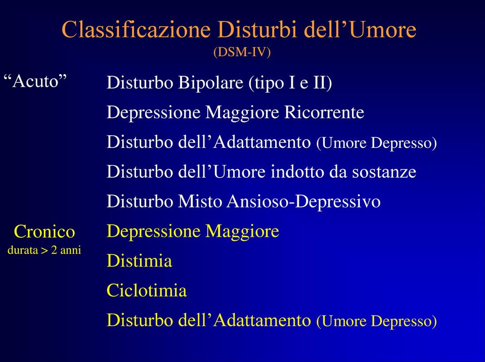 (Umore Depresso) Disturbo dell Umore indotto da sostanze Disturbo Misto