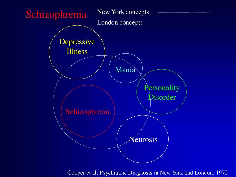 Disorder Schizophrenia Neurosis Cooper et al,
