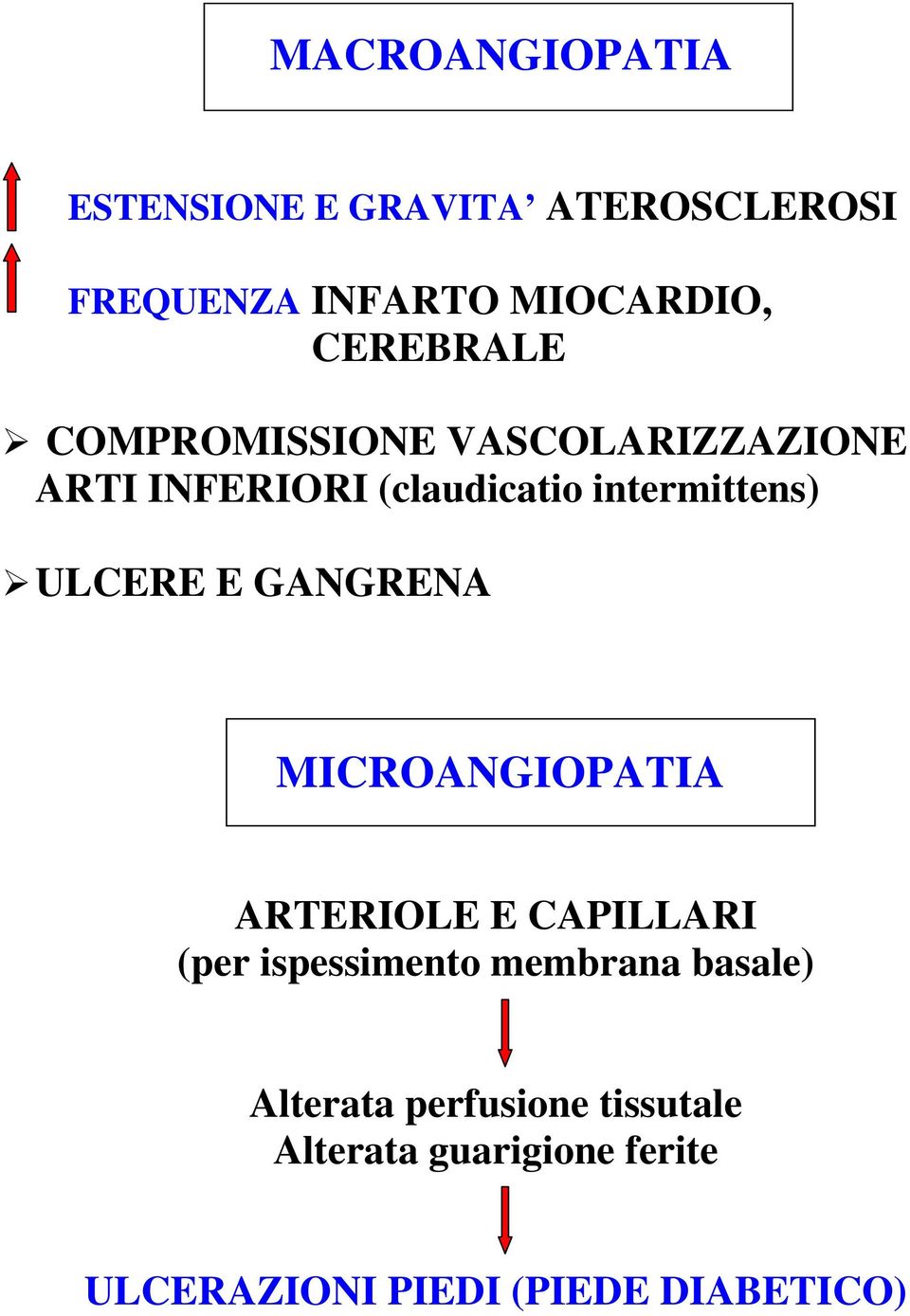 ULCERE E GANGRENA MICROANGIOPATIA ARTERIOLE E CAPILLARI (per ispessimento membrana