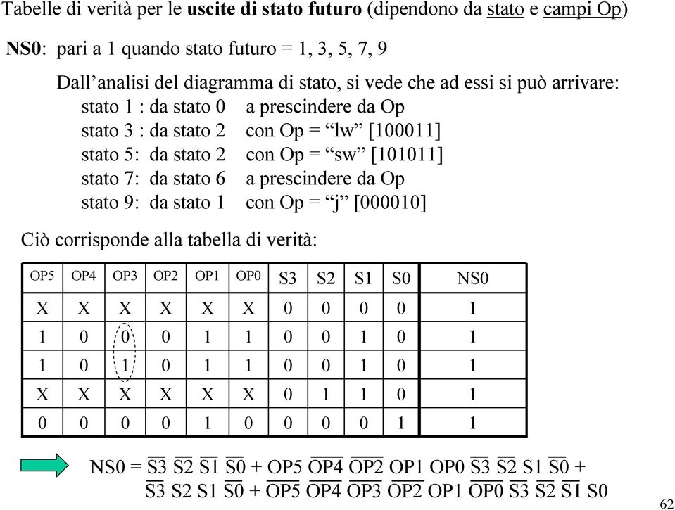 lw [] stato 5: da stato 2 con Op = sw [] stato 7: da stato 6 a prescindere da Op stato 9: da stato con Op = j [] Ciò corrisponde alla