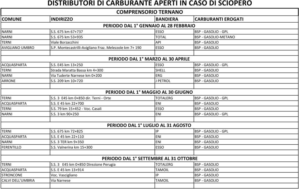 Melezzole km 7+ 190 ESSO BSP - GASOLIO PERIODO DAL 1 MARZO AL 30 APRILE ACQUASPARTA S.S. E45 km 13+250 ESSO BSP - GASOLIO - GPL TERNI Strada Maratta Bassa km 4+300 SHELL BSP - GASOLIO NARNI Via Tuderte Narnese km 0+200 ERG BSP - GASOLIO ARRONE S.