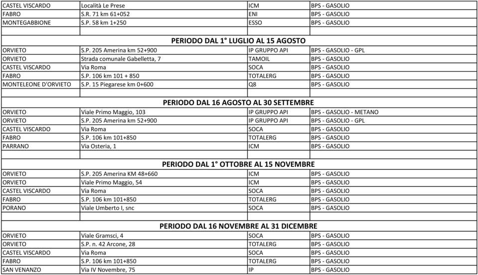 P. 205 Amerina km 52+900 IP GRUPPO API BPS - GASOLIO - GPL PARRANO Via Osteria, 1 ICM BPS - GASOLIO PERIODO DAL 1 OTTOBRE AL 15 NOVEMBRE ORVIETO S.P. 205 Amerina KM 48+660 ICM BPS - GASOLIO ORVIETO