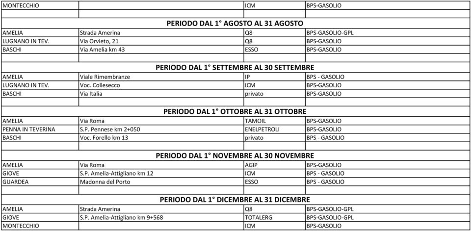 Collesecco ICM BPS-GASOLIO BASCHI Via Italia privato BPS-GASOLIO PERIODO DAL 1 OTTOBRE AL 31 OTTOBRE PENNA IN TEVERINA S.P. Pennese km 2+050 ENELPETROLI BPS-GASOLIO BASCHI Voc.