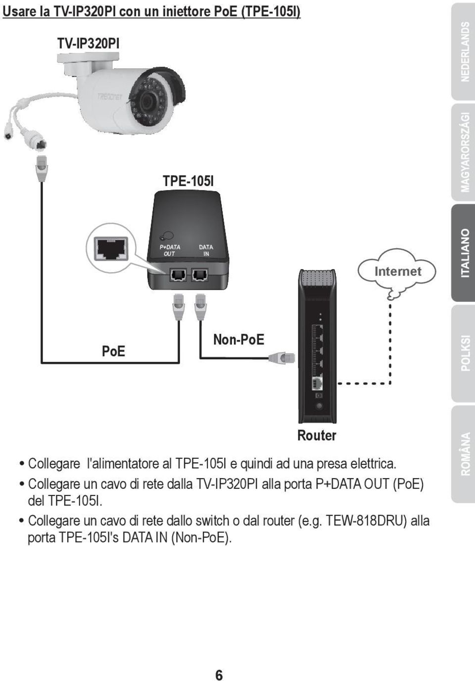 Collegare un cavo di rete dalla TV-IP320PI alla porta P+DATA OUT (PoE) del TPE-105I.