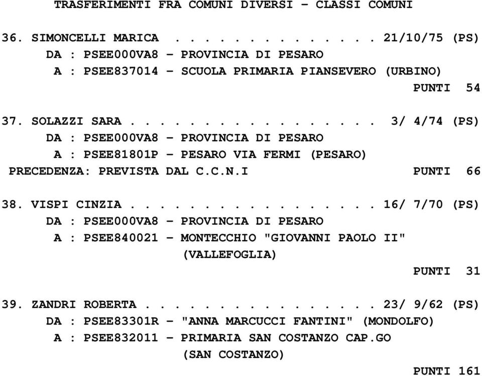 ................ 3/ 4/74 (PS) A : PSEE81801P - PESARO VIA FERMI (PESARO) PRECEDENZA: PREVISTA DAL C.C.N.I PUNTI 66 38. VISPI CINZIA.