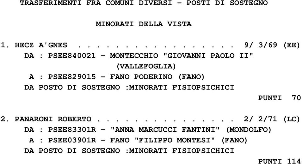 (FANO) DA POSTO DI SOSTEGNO :MINORATI FISIOPSICHICI PUNTI 70 2. PANARONI ROBERTO.