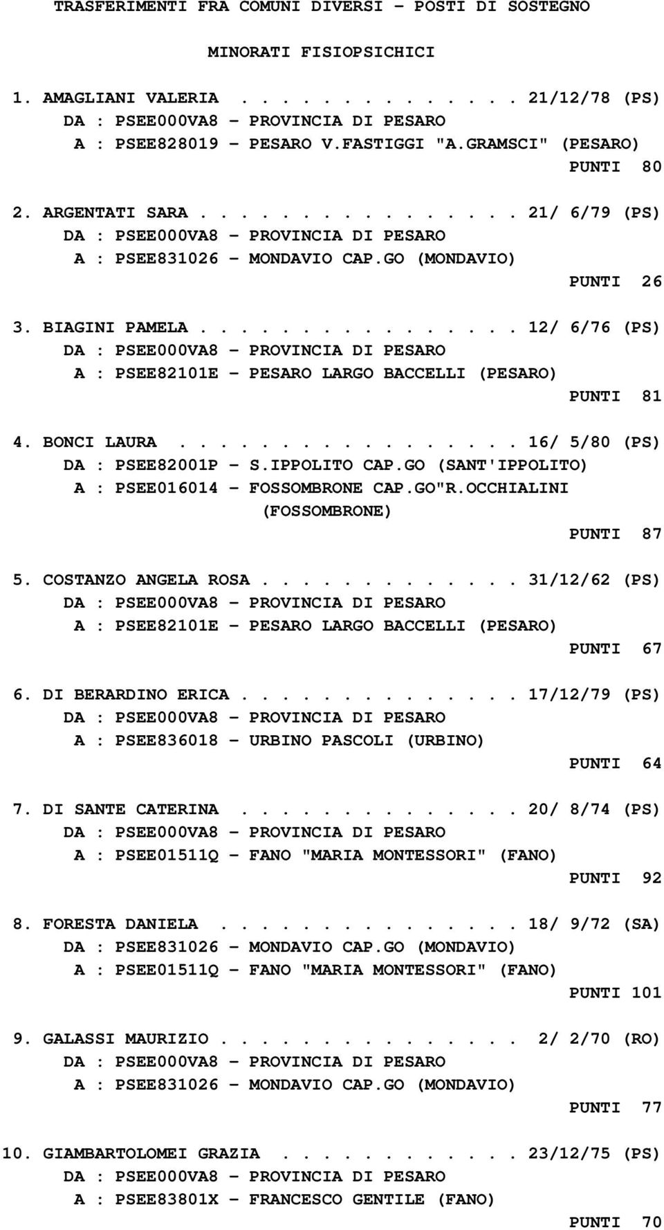 BONCI LAURA................. 16/ 5/80 (PS) DA : PSEE82001P - S.IPPOLITO CAP.GO (SANT'IPPOLITO) A : PSEE016014 - FOSSOMBRONE CAP.GO"R.OCCHIALINI (FOSSOMBRONE) PUNTI 87 5. COSTANZO ANGELA ROSA.