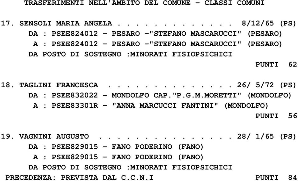 :MINORATI FISIOPSICHICI PUNTI 62 18. TAGLINI FRANCESCA.............. 26/ 5/72 (PS) DA : PSEE832022 - MONDOLFO CAP."P.G.M.MORETTI" (MONDOLFO) A : PSEE83301R - "ANNA MARCUCCI FANTINI" (MONDOLFO) PUNTI 56 19.