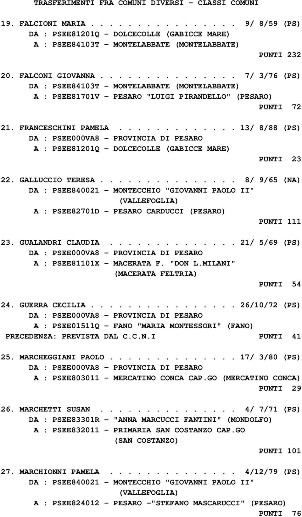 ............ 13/ 8/88 (PS) A : PSEE81201Q - DOLCECOLLE (GABICCE MARE) PUNTI 23 22. GALLUCCIO TERESA.