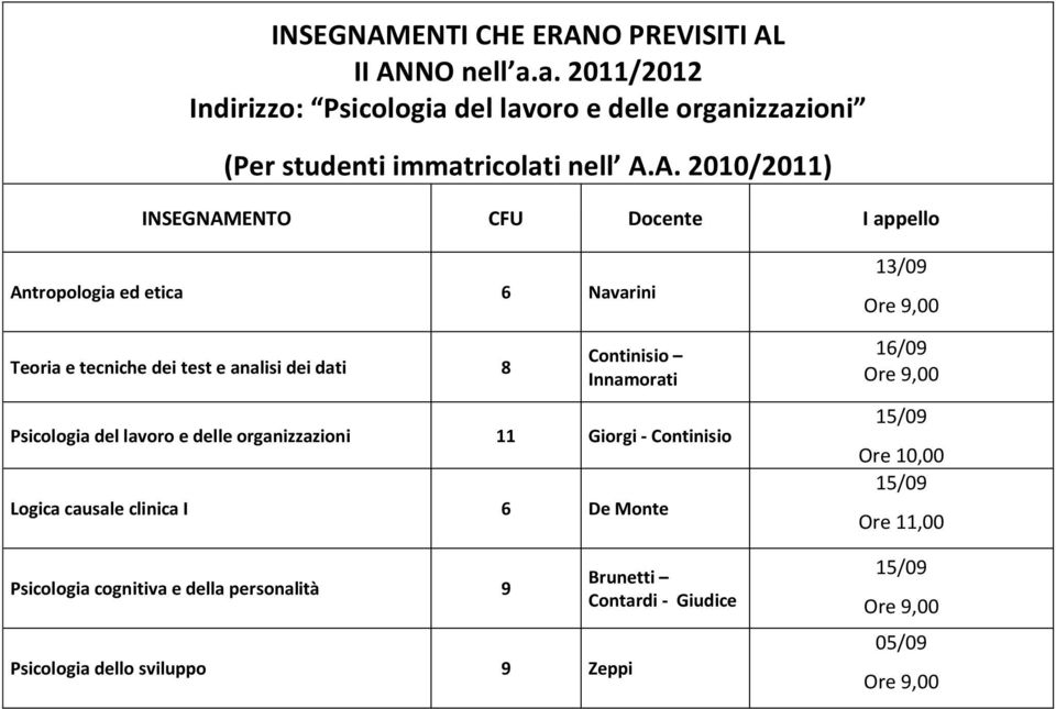 (Per studenti immatricolati nell A.