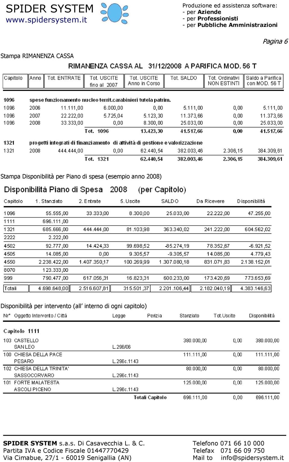 spesa (esempio anno 2008)