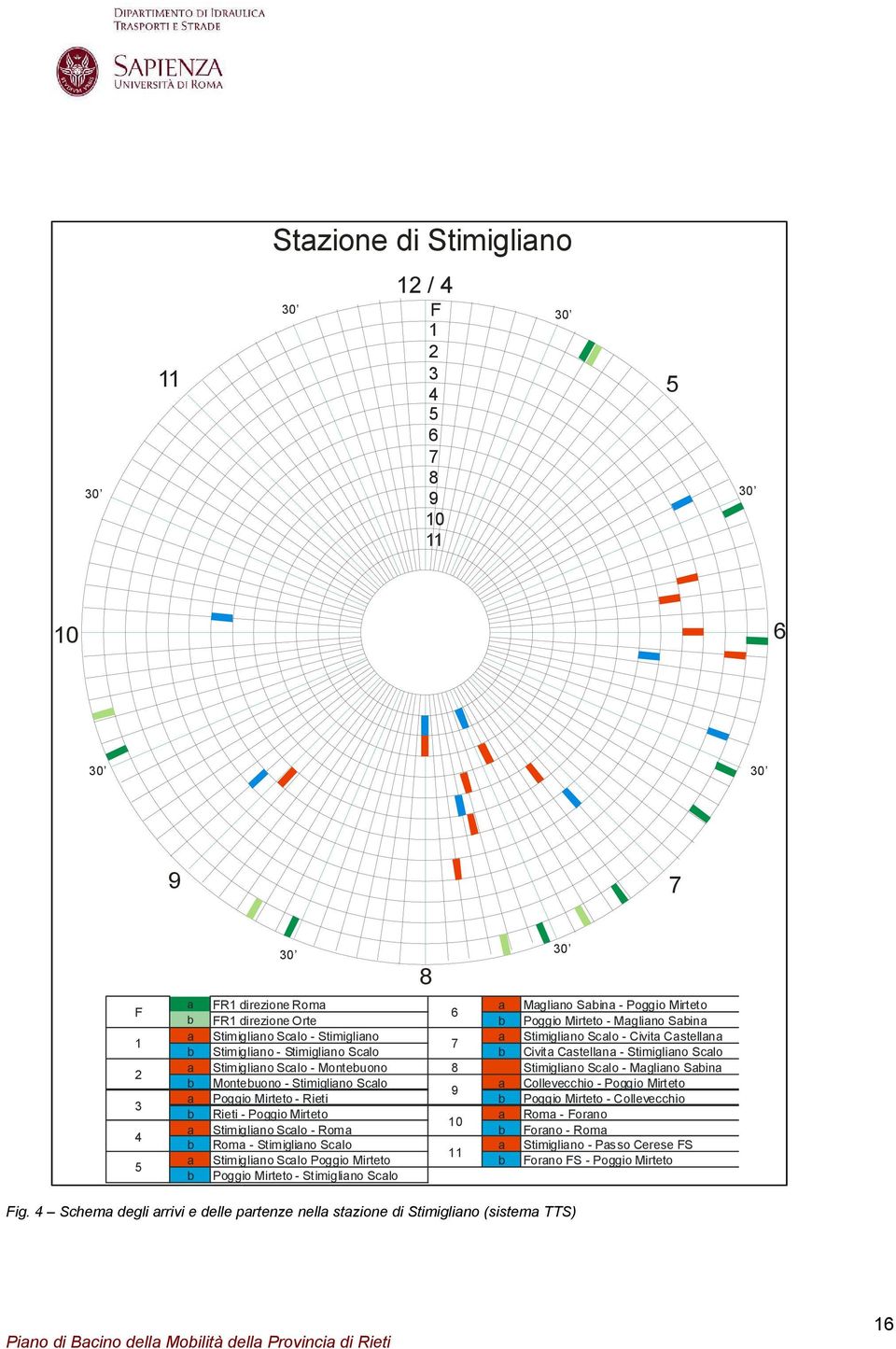 Scalo - Magliano Sabina b Montebuono - Stimigliano Scalo a Collevecchio - Poggio Mirteto 9 a Poggio Mirteto - Rieti b Poggio Mirteto - Collevecchio b Rieti - Poggio Mirteto a Roma - Forano 10 a