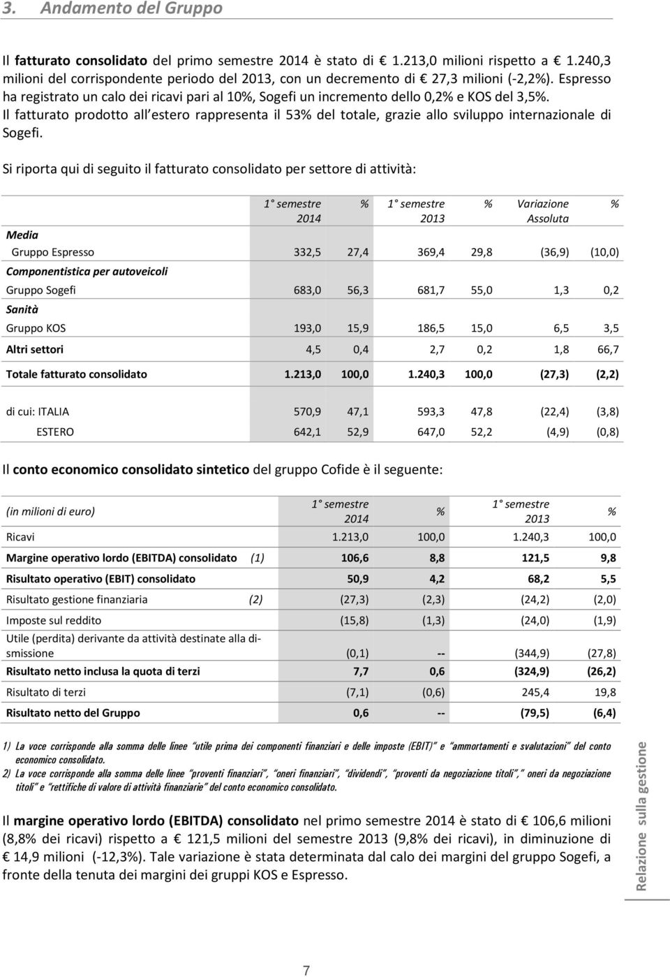 Il fatturato prodotto all estero rappresenta il 53% del totale, grazie allo sviluppo internazionale di Sogefi.