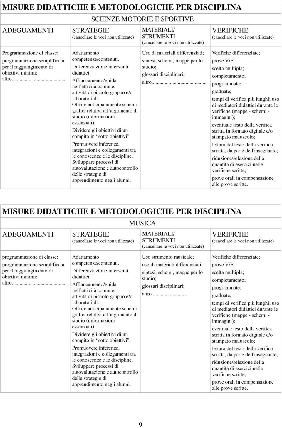 Dividere gli obiettivi di un compito in sotto obiettivi. Promuovere inferenze, integrazioni e collegamenti tra le conoscenze e le discipline.