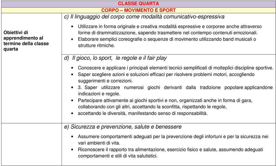 d) Il gioco, lo sport, le regole e il fair play Conoscere e applicare i principali elementi tecnici semplificati di molteplici discipline sportive.