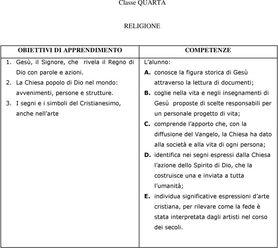 coglie nella vita e negli insegnamenti di Gesù proposte di scelte responsabili per un personale progetto di vita; C.