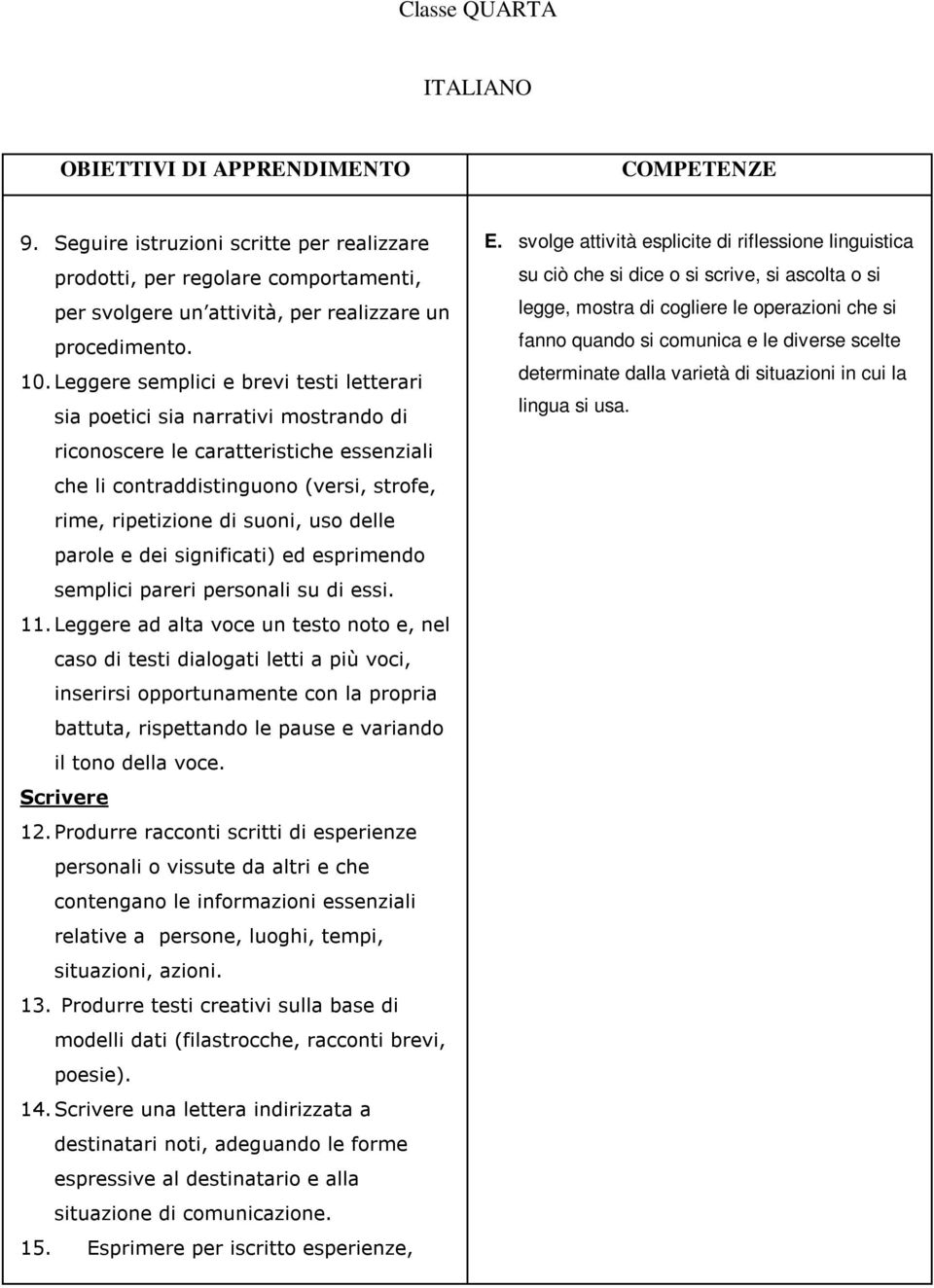 delle parole e dei significati) ed esprimendo semplici pareri personali su di essi. 11.