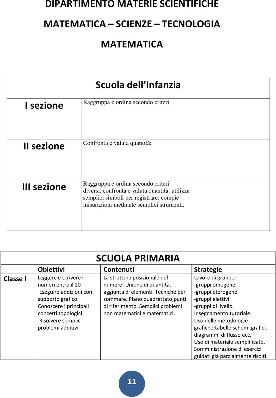 Classe I SCUOLA PRIMARIA Obiettivi Cntenuti Strategie Leggere e scrivere i numeri entr il 20 Eseguire addizini cn supprt grafic Cnscere i principali cncetti tplgici Rislvere semplici prblemi additivi