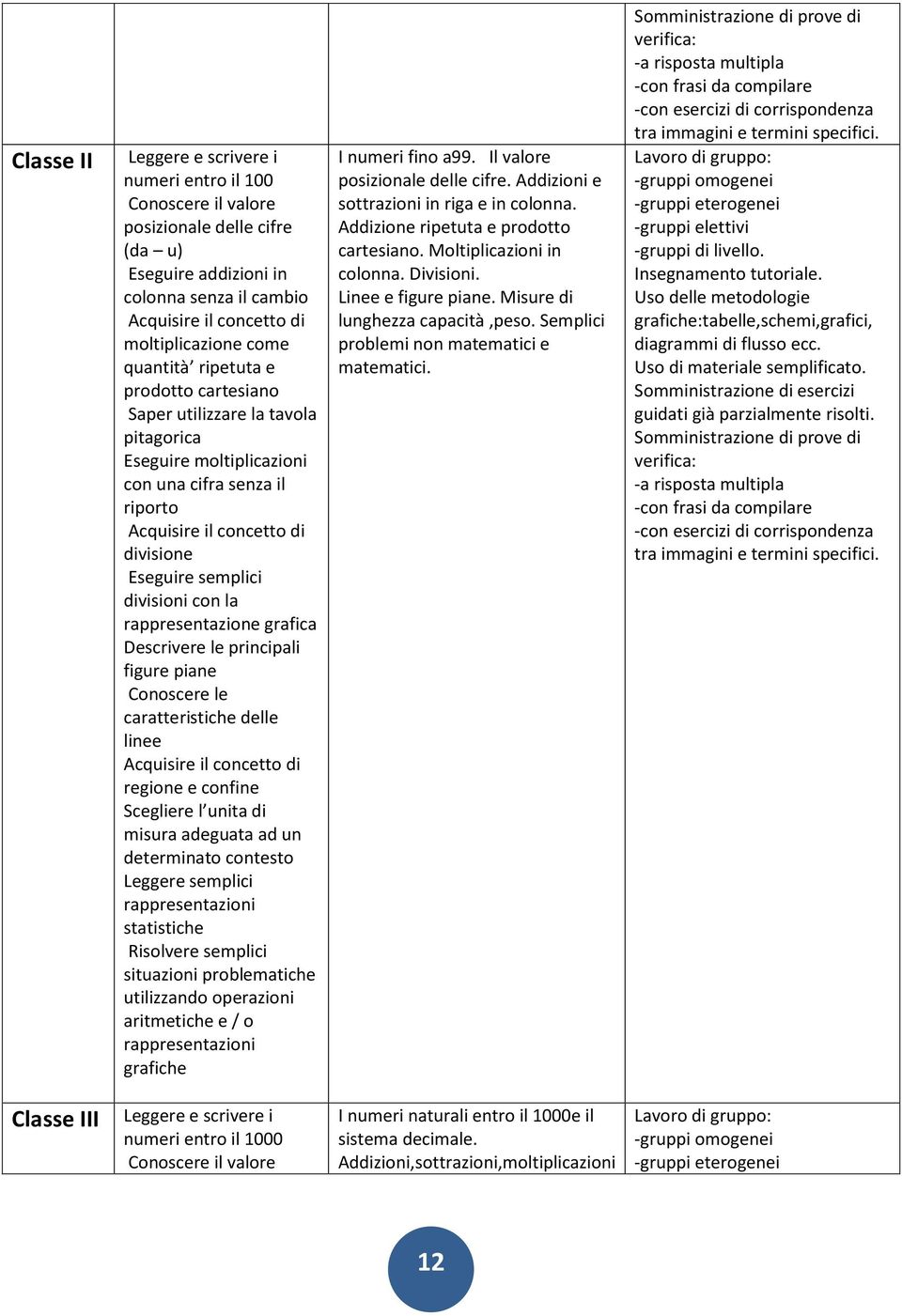 Descrivere le principali figure piane Cnscere le caratteristiche delle linee Acquisire il cncett di regine e cnfine Scegliere l unita di misura adeguata ad un determinat cntest Leggere semplici