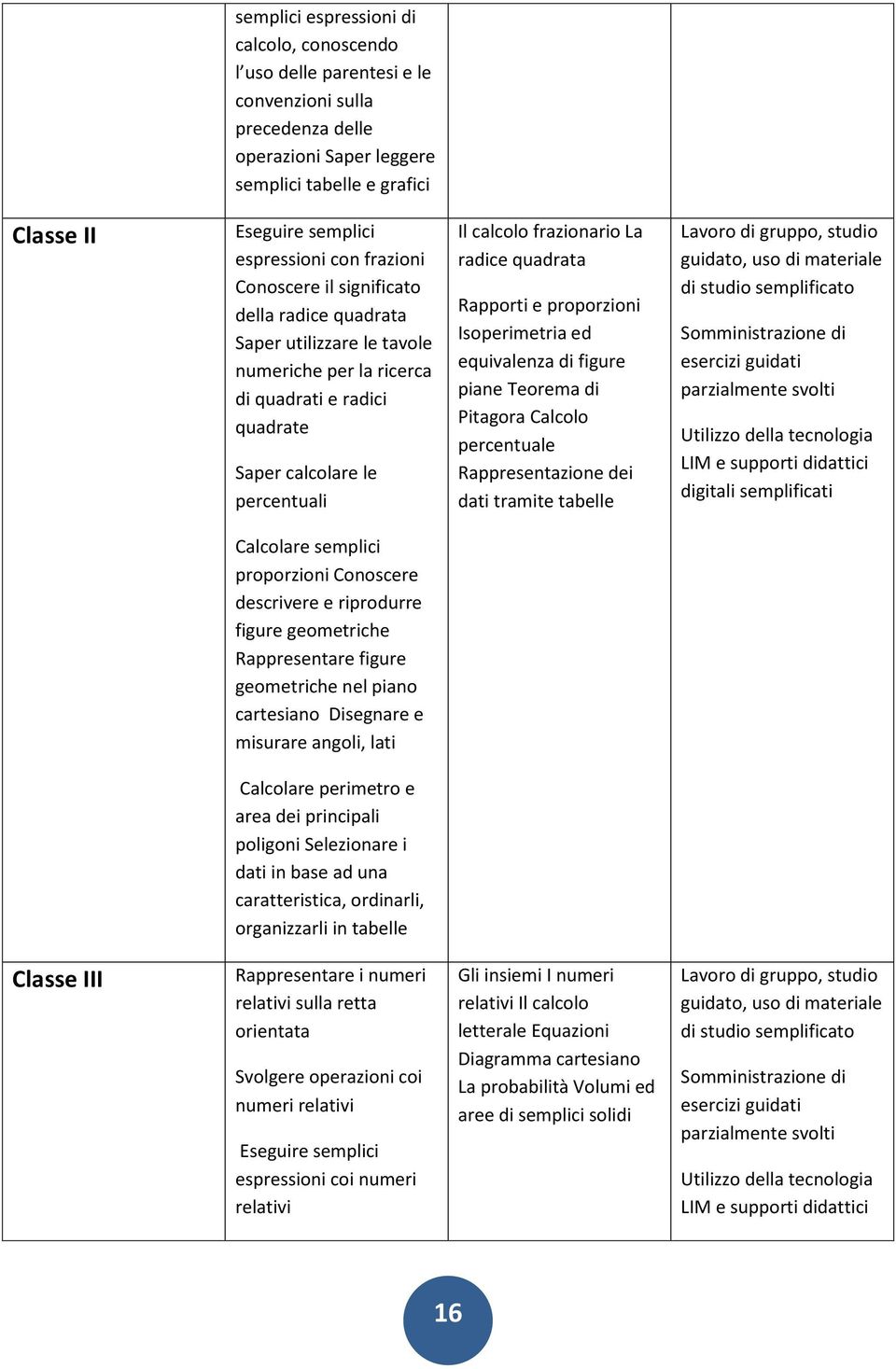 Rapprti e prprzini Isperimetria ed equivalenza di figure piane Terema di Pitagra Calcl percentuale Rappresentazine dei dati tramite tabelle Lavr di grupp, studi guidat, us di materiale di studi