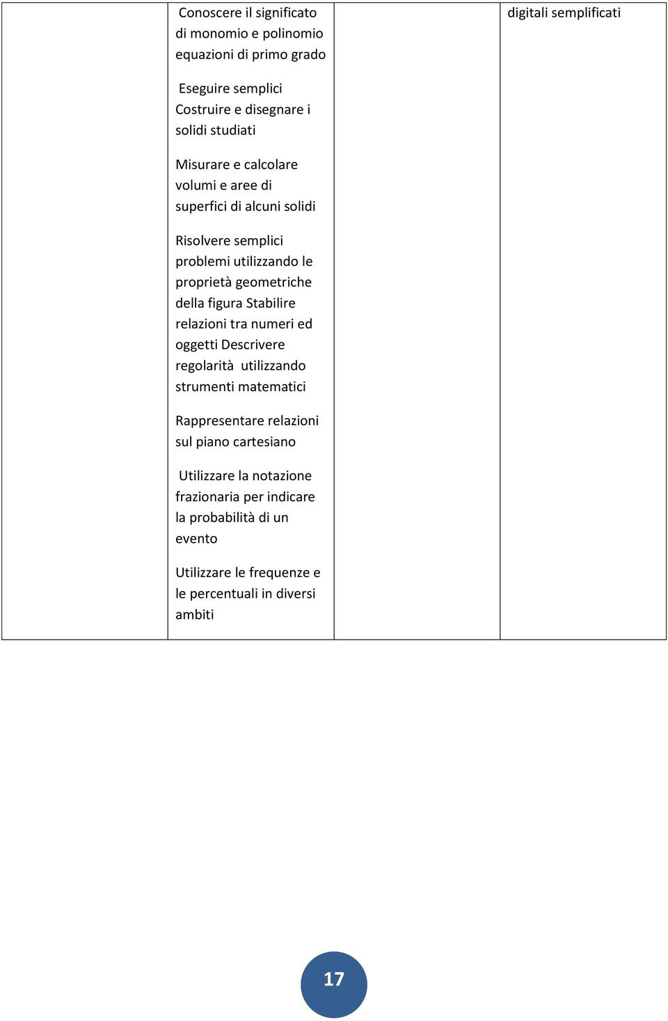 della figura Stabilire relazini tra numeri ed ggetti Descrivere reglarità utilizzand strumenti matematici Rappresentare relazini sul