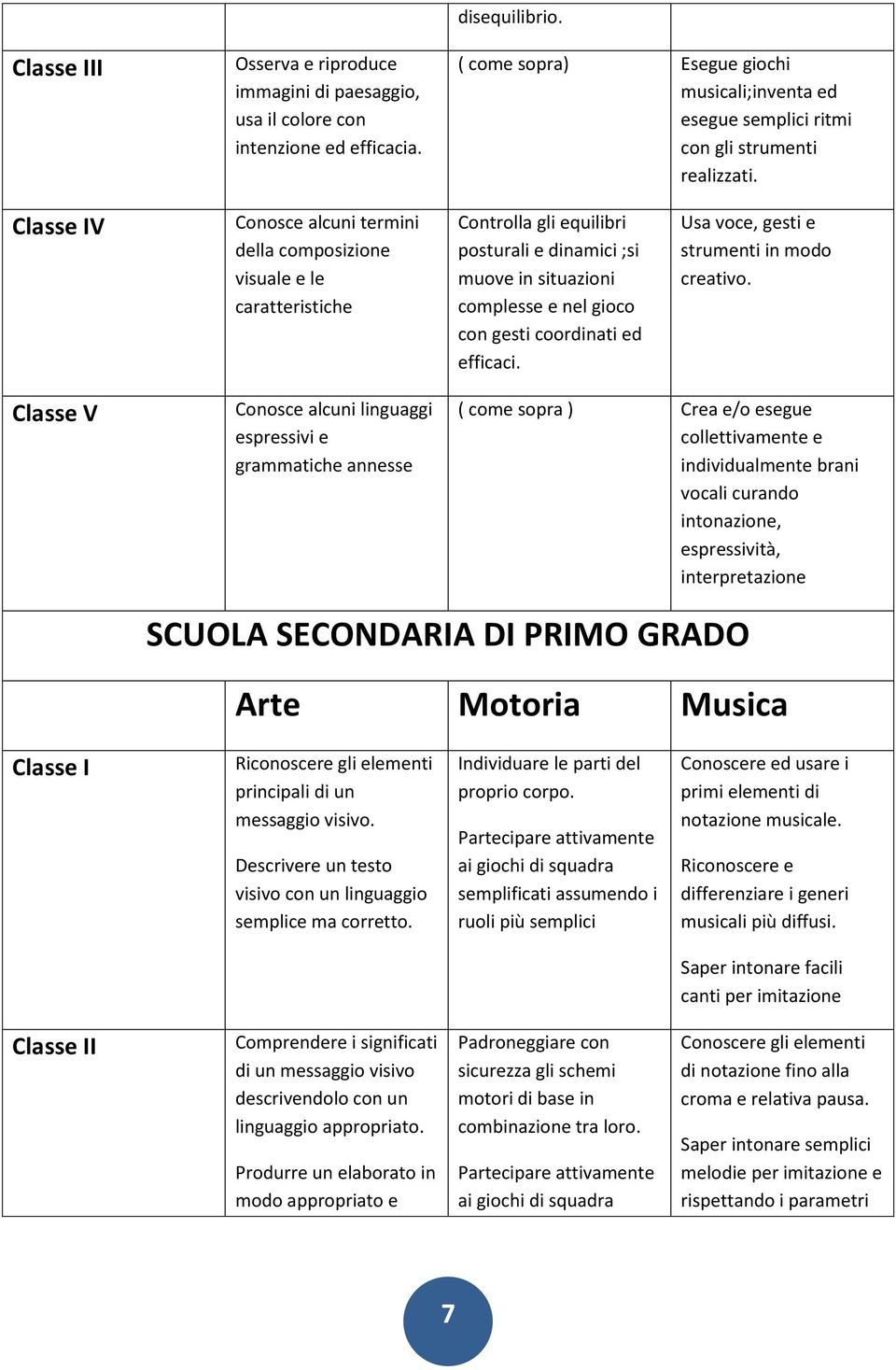 Usa vce, gesti e strumenti in md creativ.