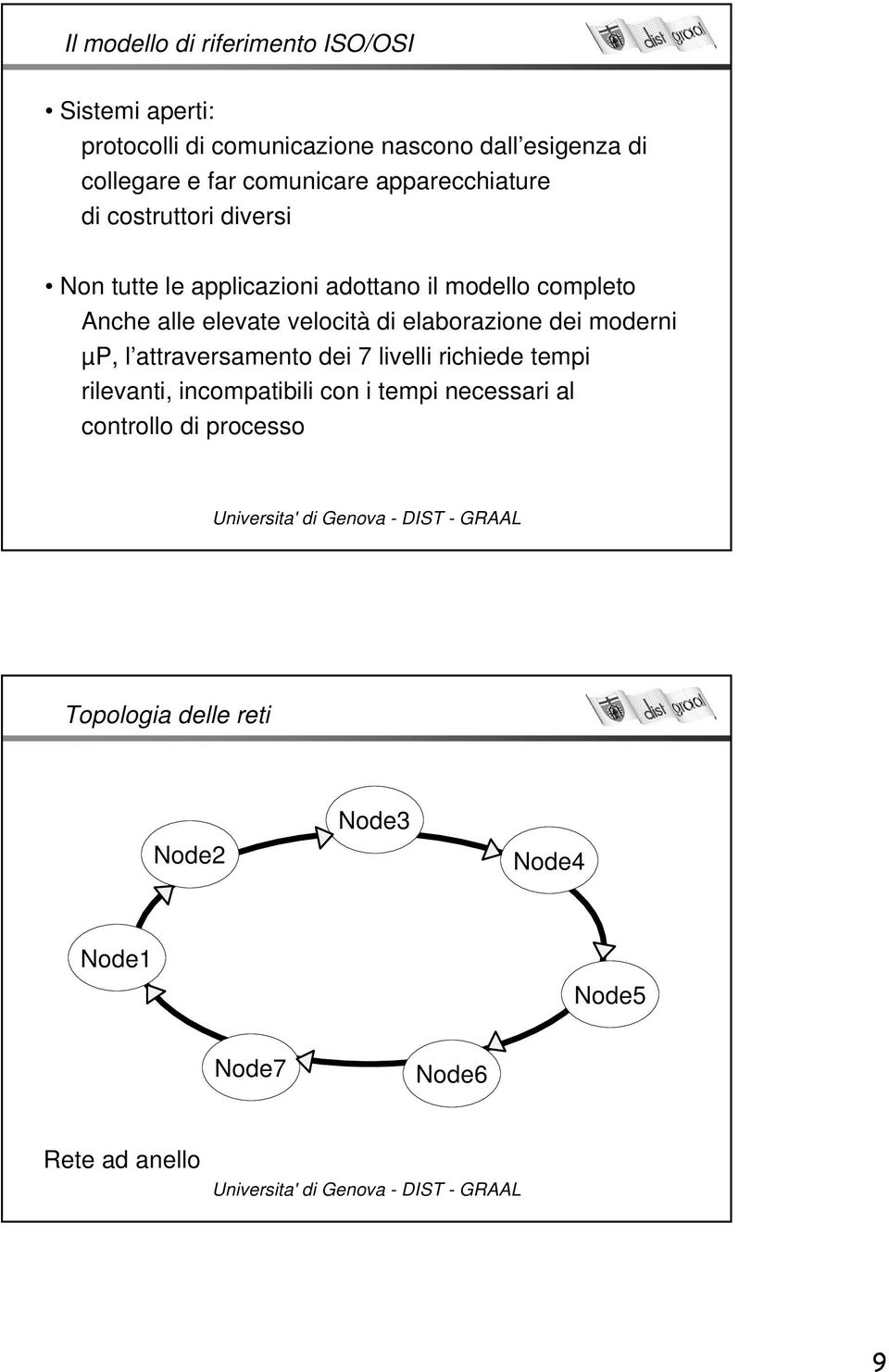 elevate velocità di elaborazione dei moderni µp, l attraversamento dei 7 livelli richiede tempi rilevanti,