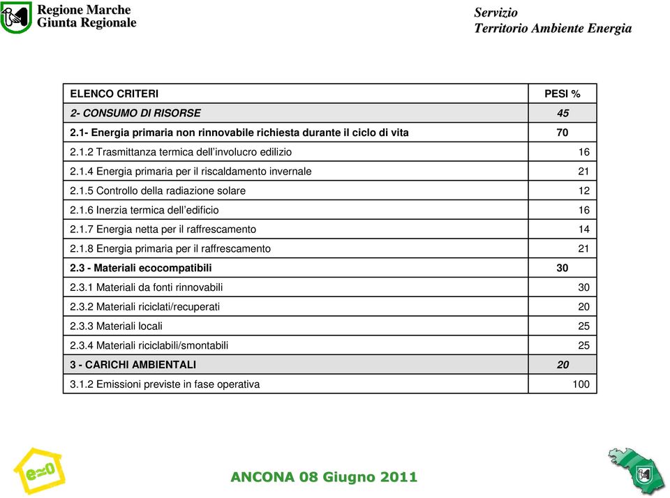 3 - Materiali ecocompatibili 2.3.1 Materiali da fonti rinnovabili 2.3.2 Materiali riciclati/recuperati 2.3.3 Materiali locali 2.3.4 Materiali riciclabili/smontabili 3 - CARICHI AMBIENTALI 3.