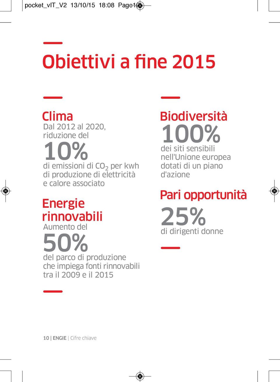 50% del parco di produzione che impiega fonti rinnovabili tra il 2009 e il 2015 Biodiversità 100% dei siti