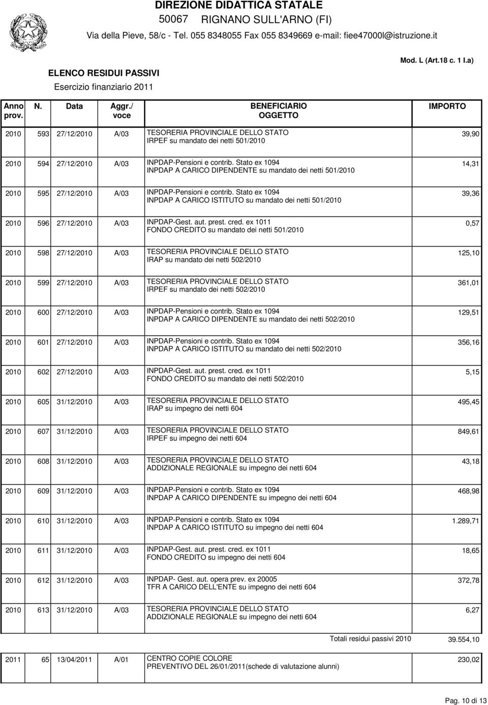 Stato ex 1094 39,36 INPDAP A CARICO ISTITUTO su mandato dei netti 501/2010 2010 596 27/12/2010 A/03 INPDAP-Gest. aut. prest. cred.