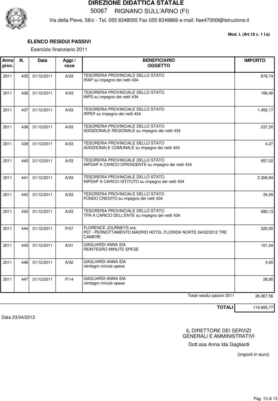 492,17 IRPEF su impegno dei netti 434 2011 438 31/12/2011 A/03 TESORERIA PROVINCIALE DELLO STATO 237,20 ADDIZIONALE REGIONALE su impegno dei netti 434 2011 439 31/12/2011 A/03 TESORERIA PROVINCIALE