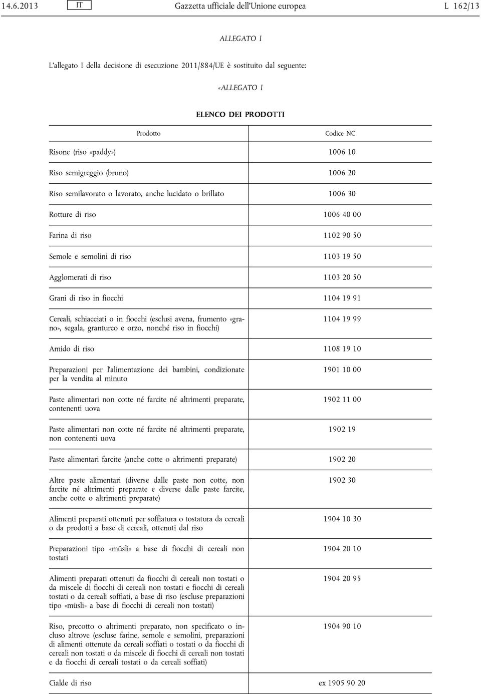 semolini di riso 1103 19 50 Agglomerati di riso 1103 20 50 Grani di riso in fiocchi 1104 19 91 Cereali, schiacciati o in fiocchi (esclusi avena, frumento «grano», segala, granturco e orzo, nonché