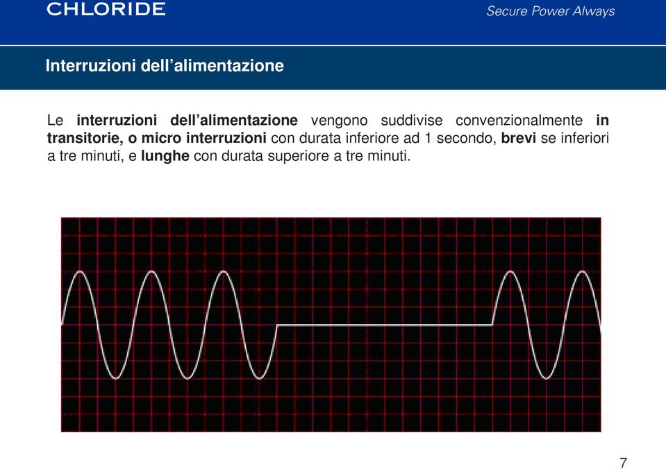 transitorie, o micro interruzioni con durata inferiore ad 1