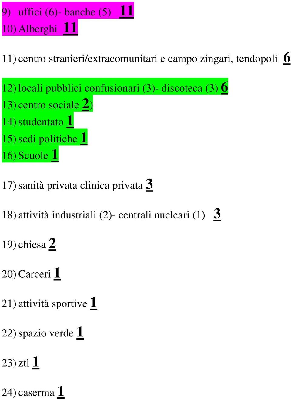 15) sedi politiche 1 16) Scuole 1 17) sanità privata clinica privata 3 18) attività industriali (2)-