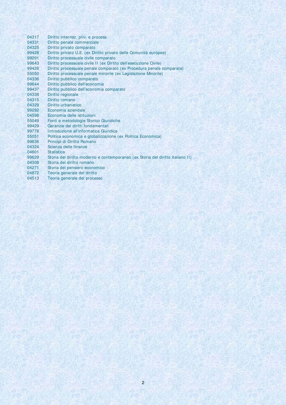 comparato (ex Procedura penale comparata) 55050 Diritto processuale penale minorile (ex Legislazione Minorile) 04336 Diritto pubblico comparato 99644 Diritto pubblico dell economia 99437 Diritto