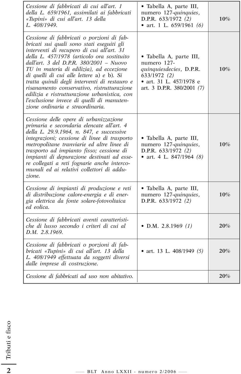 380/2001 Nuovo TU in materia di edilizia), ad eccezione di quelli di cui alle lettere a) e b).