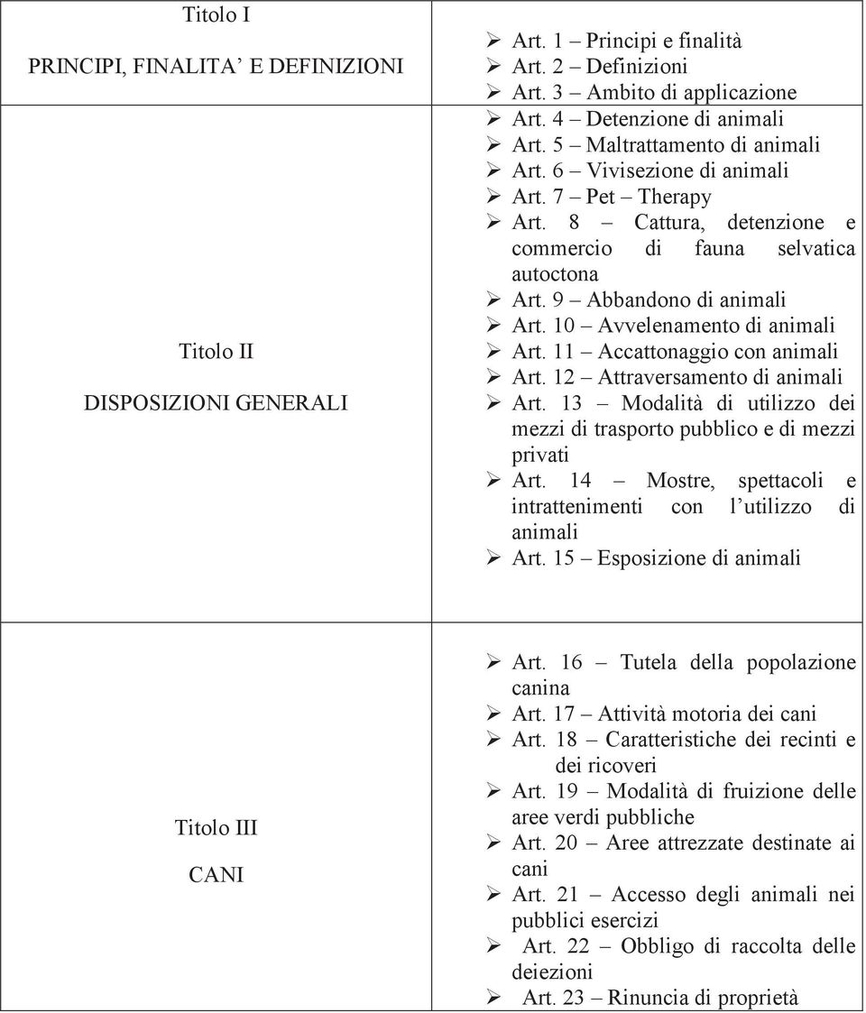 10 Avvelenamento di animali Art. 11 Accattonaggio con animali Art. 12 Attraversamento di animali Art. 13 Modalità di utilizzo dei mezzi di trasporto pubblico e di mezzi privati Art.