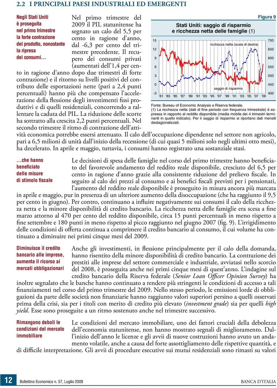 un calo del 5,5 per cento in ragione d anno, dal -6,3 per cento del trimestre precedente.