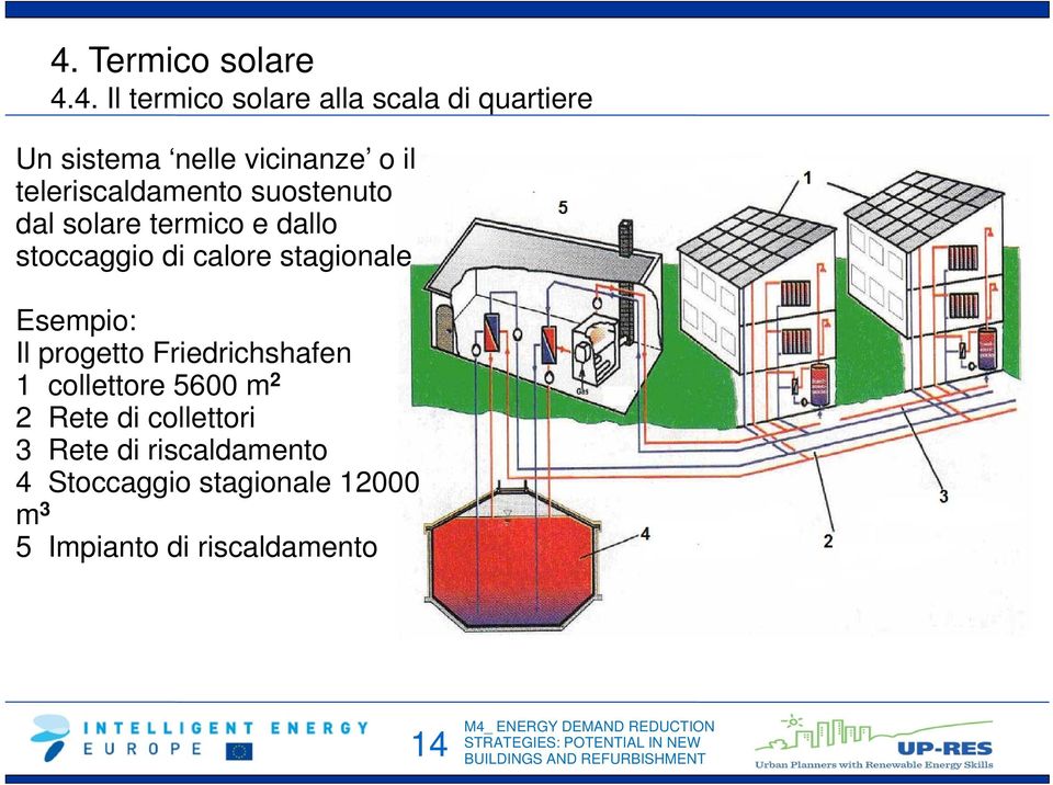 calore stagionale Esempio: Il progetto Friedrichshafen 1 collettore 5600 m 2 2 Rete di