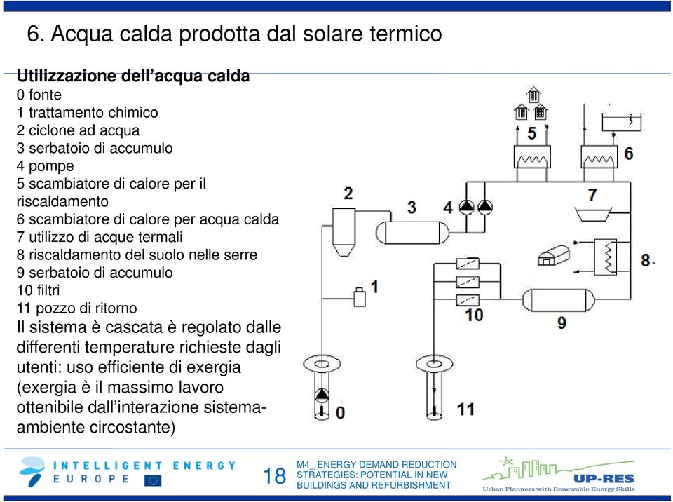 riscaldamento del suolo nelle serre 9 serbatoio di accumulo 10 filtri 11 pozzo di ritorno Il sistema è cascata è regolato dalle differenti