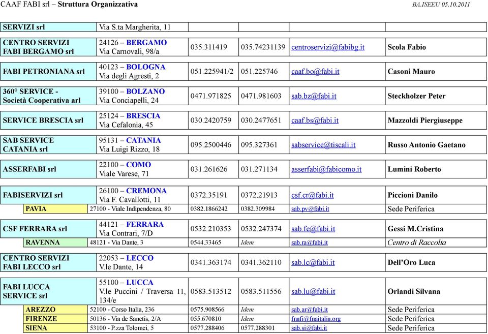 Via degli Agresti, 2 39100 BOLZANO Via Conciapelli, 24 25124 BRESCIA Via Cefalonia, 45 95131 CATANIA Via Luigi Rizzo, 18 22100 COMO Viale Varese, 71 035.311419 035.74231139 centroservizi@fabibg.